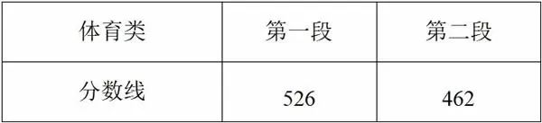 3. 体育类综合分分段线.jpg
