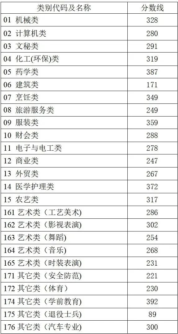 4.单独考试招生分数线.jpg